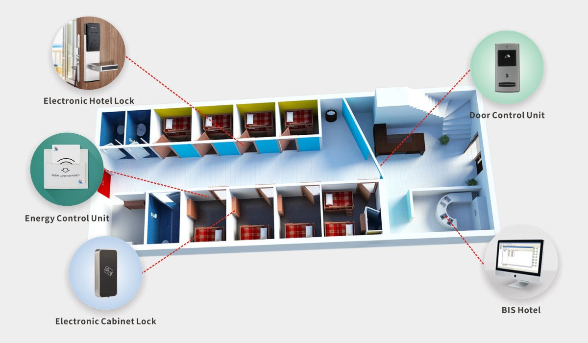 Electronic Smart Door Lock & Cabinet Lock For Hospitality - Be-Tech